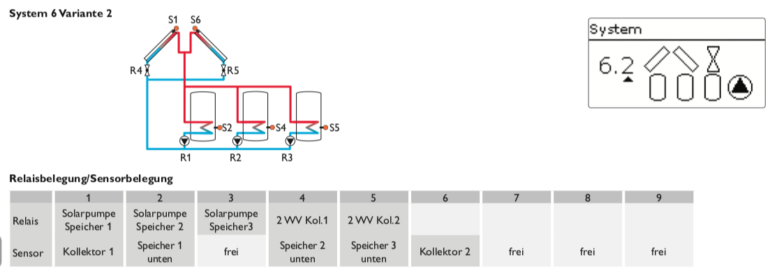 Vakuumröhrenkollektor - Brauchwasser & Heizung Paket 18,32m² - 1000 Liter Speicher (BWH-19.1000)