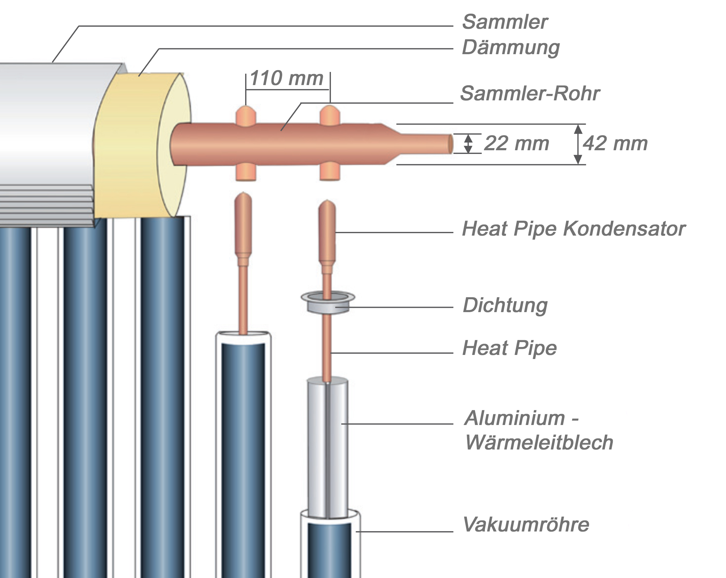 Vakuumröhrenkollektor Sonnenkollektor Eurotherm-Solar CPC 16R (3,43 m²) mit Temperaturbegrenzung
