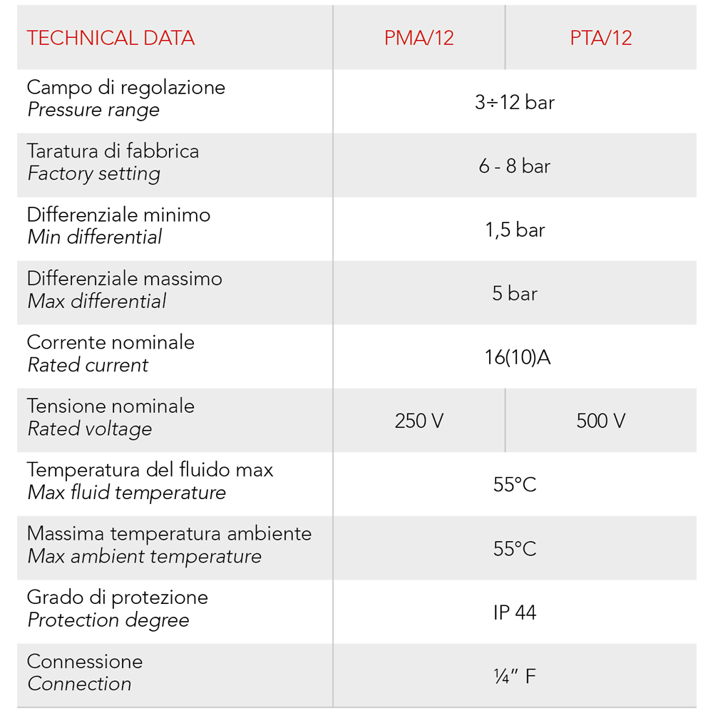 Druckschalter PTA12 für Kompressoren 1/4 Zoll IG 3,0 - 12 bar 400V/220V Kompressorschalter