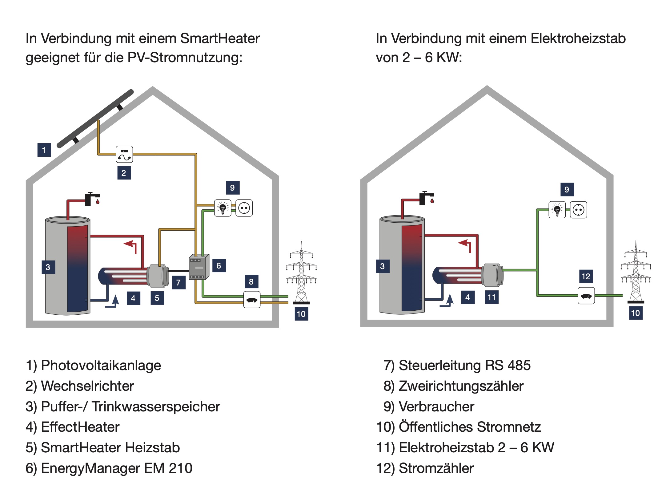 EffectHeater-AC + Anschluss-Set EAS  Heizstab Heizpatrone Heizungsunterstützung Warmwasser