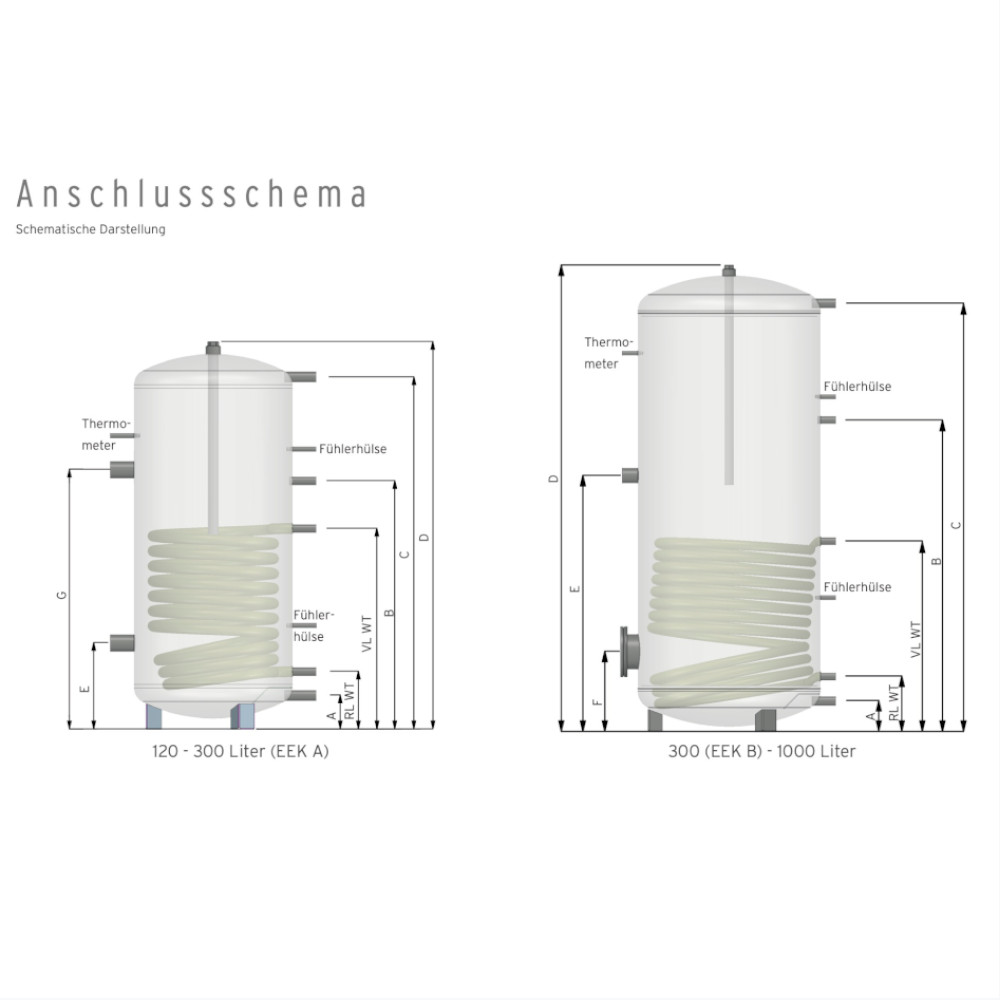 Löschen - Trinkwasser-Speicher 1x Wärmetauscher 300 Liter EEK A / B oder C
