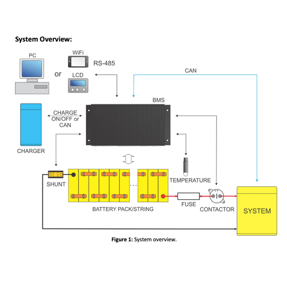 System Overview BMS