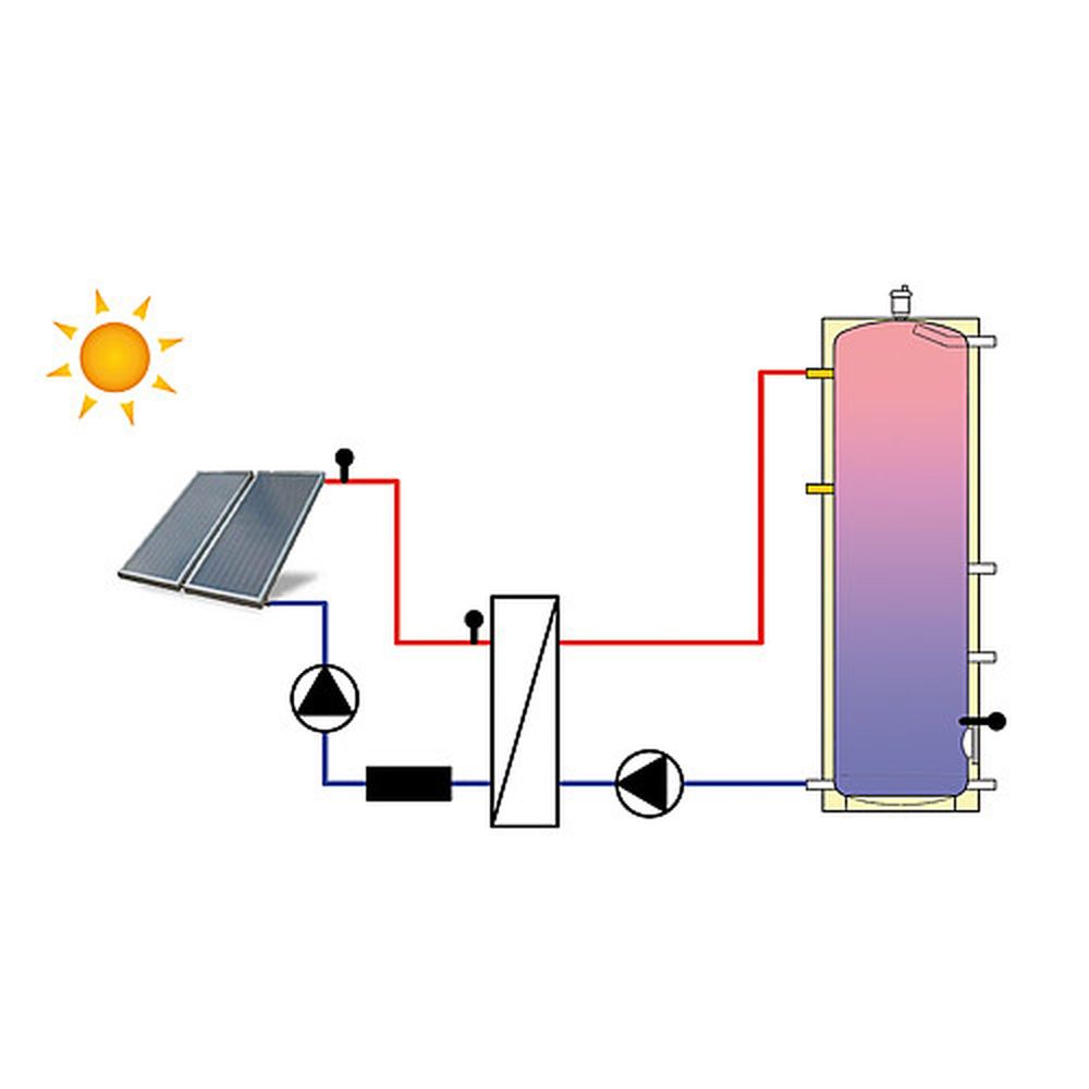 Solar-Trennsystem Easyflow Solo 2 HE, 12 Kw