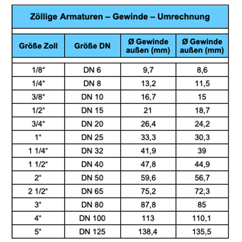 Edelstahl Wellrohr Solarrohr ausziehbar IG/AG 260-520 mm 3/8" 1/2" 3/4" 1"