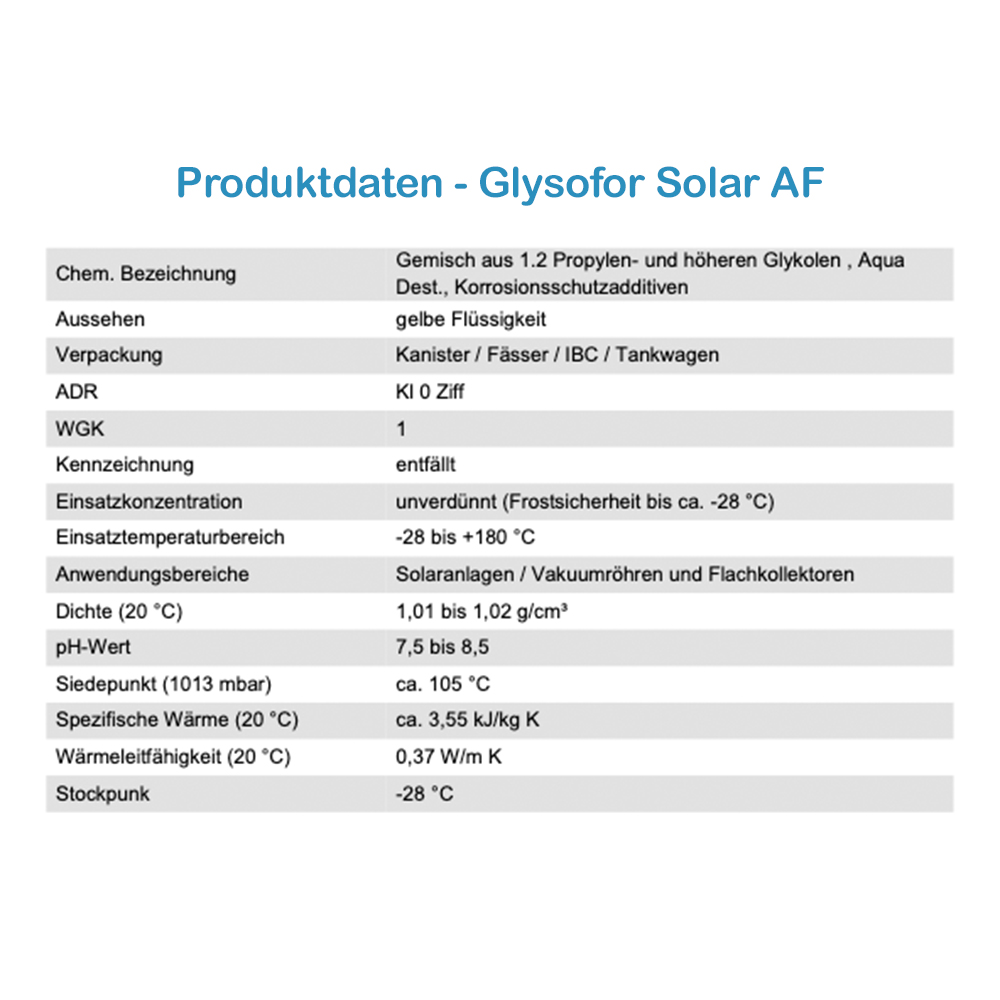 10 Liter Solarflüssigkeit Glysofor AF -28°C Solarliquid Frostschutz Solaranlage