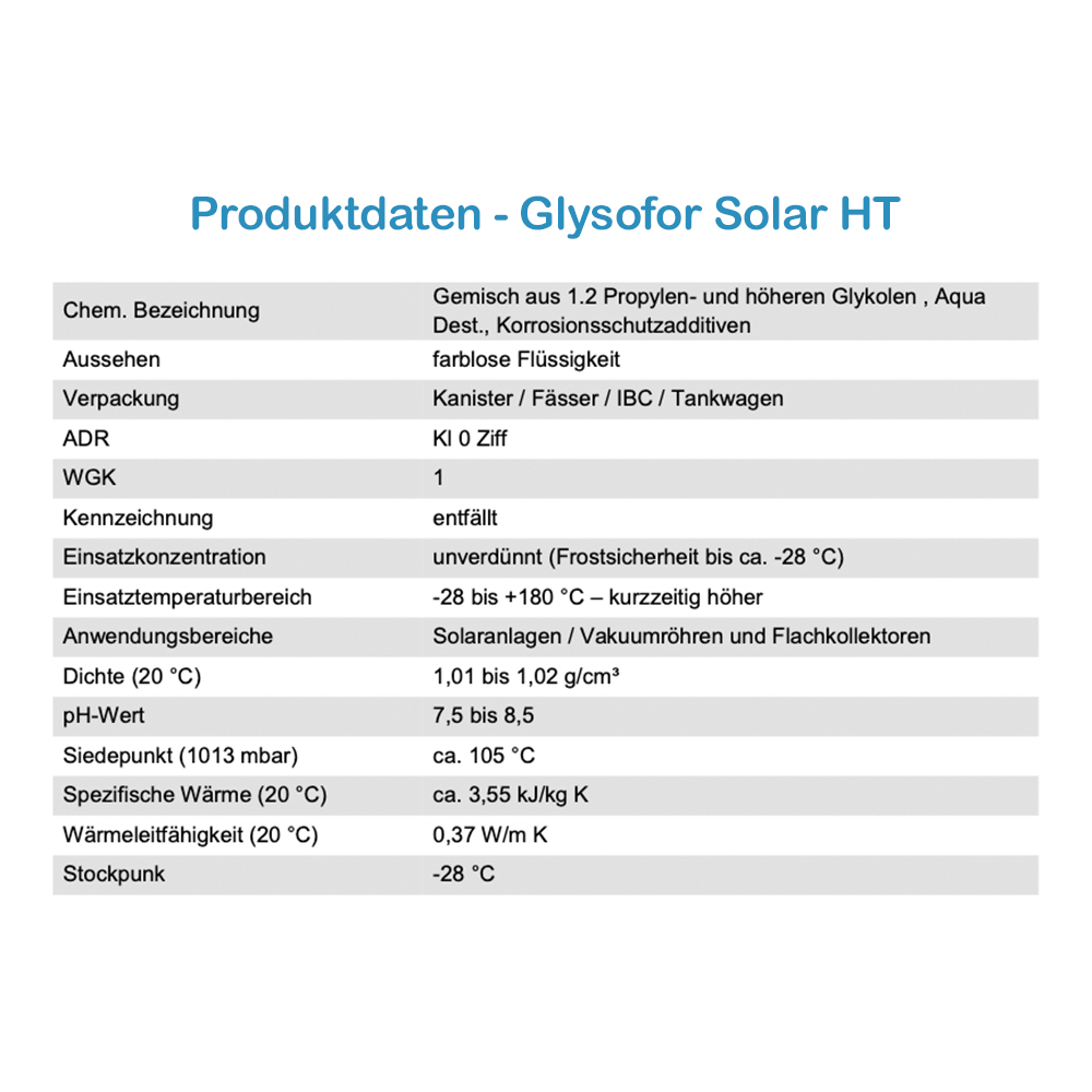 Hochtemperaturbeständige Solarflüssigkeit Glysofor Solar HT 40 Liter Solarliquid