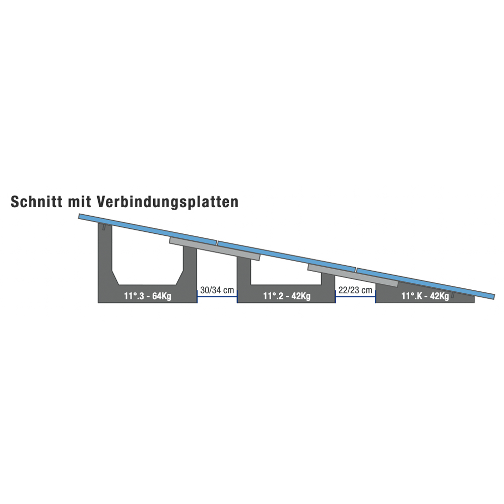 SUNBALLAST Verbindungsplatte Flachdachmontage Unterkonstuktion PV Module 11° System